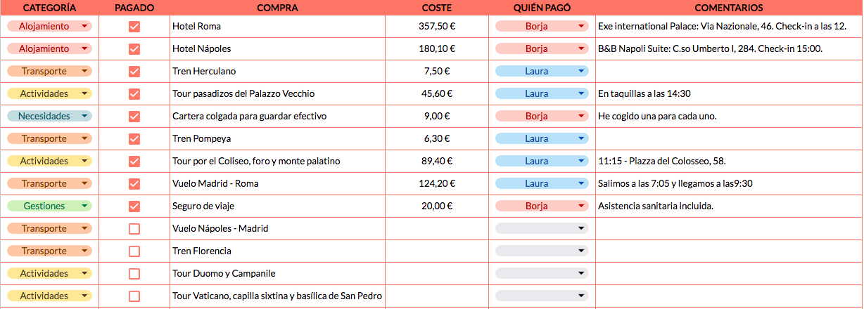 Plantilla para organizar el presupuesto de viaje en Excel